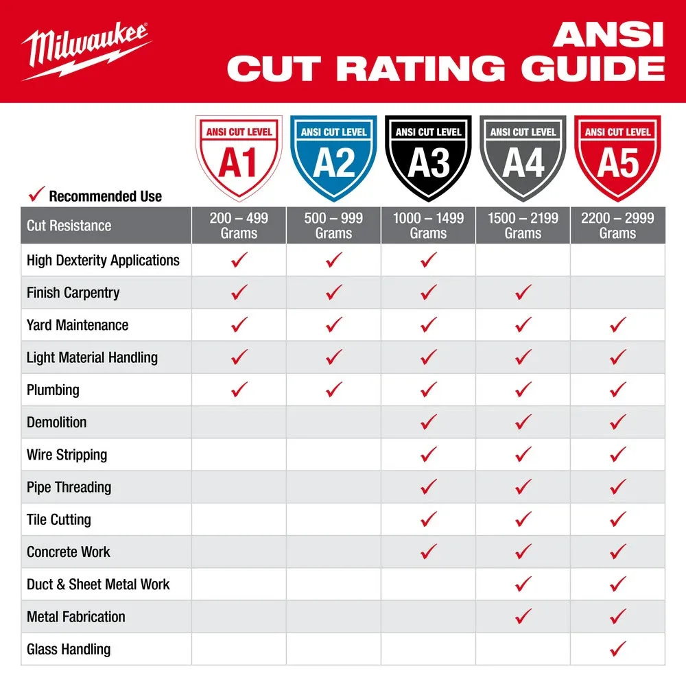 Milwaukee 48-73-8944 High Visibility Cut Level 4 Polyurethane Dipped Safety Gloves- 2X-Large